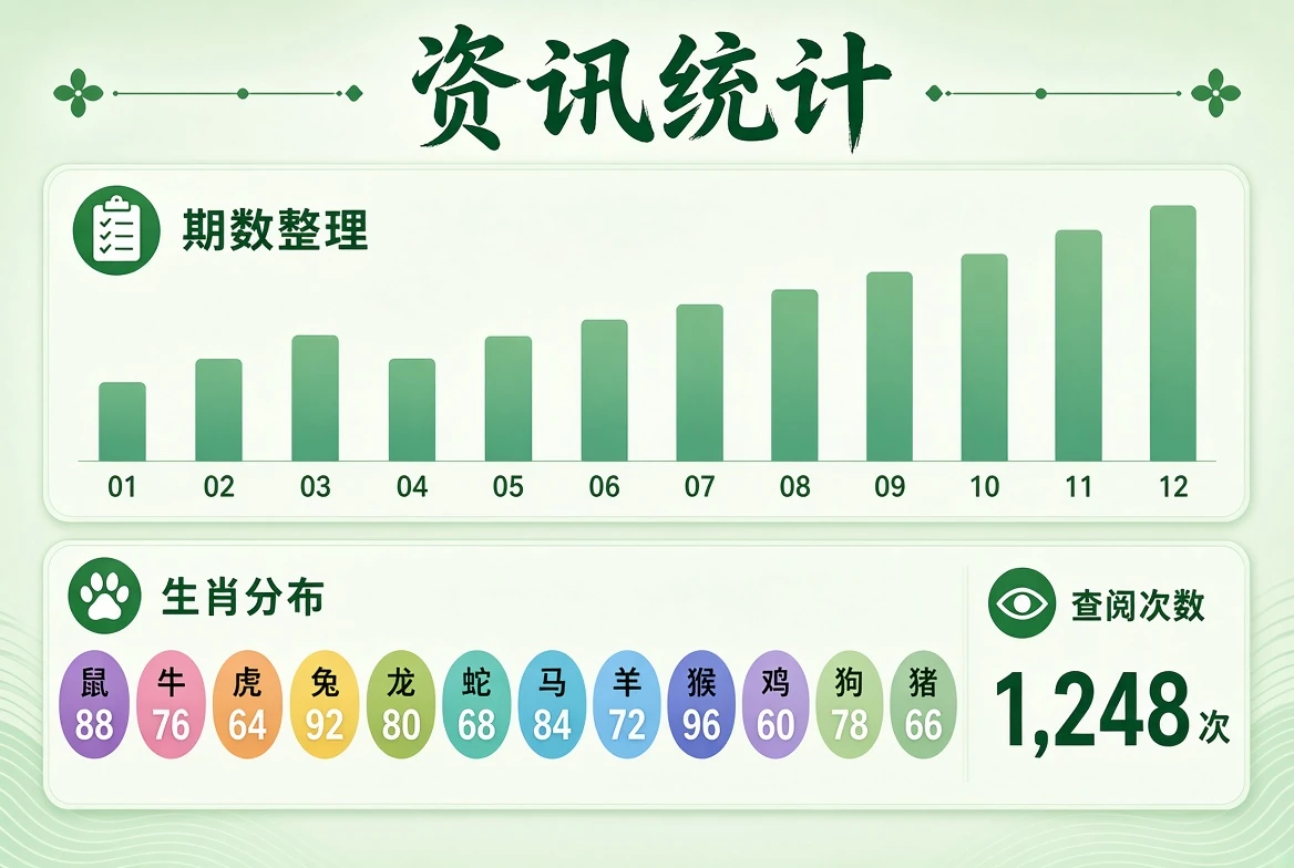 资讯统计资料插图